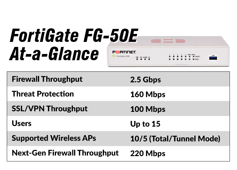 fortinet fortigate 50b firmware