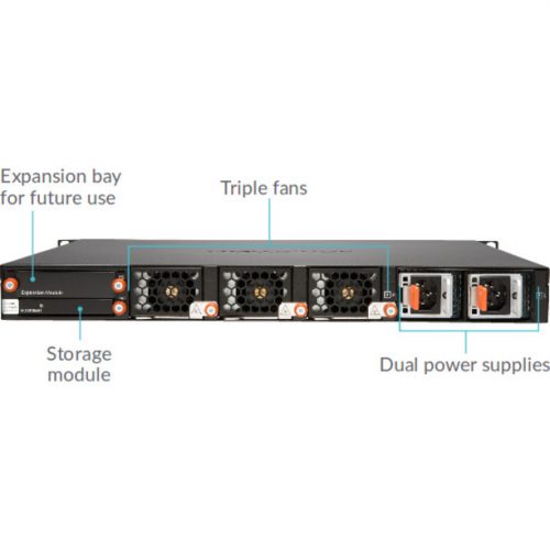 SonicWall  NSA 9450 Network Security/Firewall Appliance18 Port1000Base-T, 10GBase-X, 10GBase-TGigabit EthernetDES, 3DES, AES (128… 01-SSC-1942