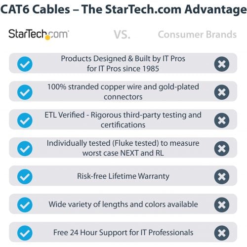 Startech .com 4ft CAT6 Ethernet CableBlack Snagless Gigabit100W PoE UTP 650MHz Category 6 Patch Cord UL Certified Wiring/TIA4ft Black… N6PATCH4BK