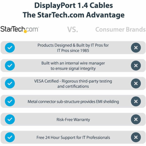 Startech .com 1ft (30cm) DisplayPort 1.4 Cable, 8K 60Hz HDR10, UHD 4K 120Hz Video, DP to DP Monitor Cord, DP 1.4 Cable, M/M1ft (30cm) Displa… DP14VMM1F